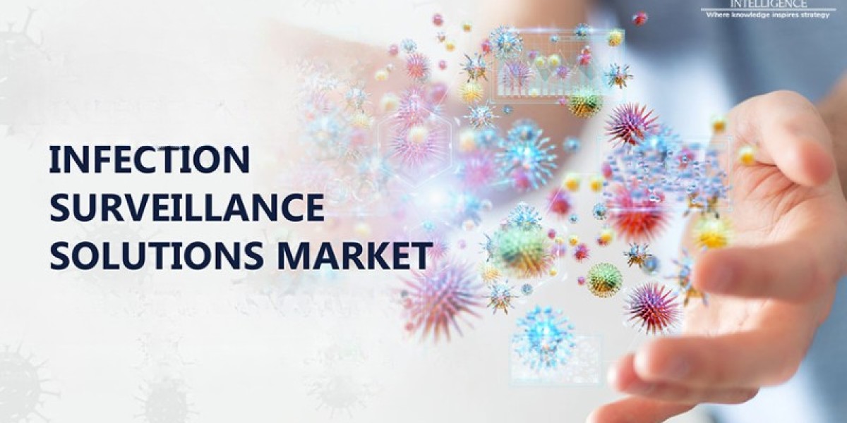 Infection Surveillance Solutions Market Worldwide Industry Analysis and New Market Opportunities Explored