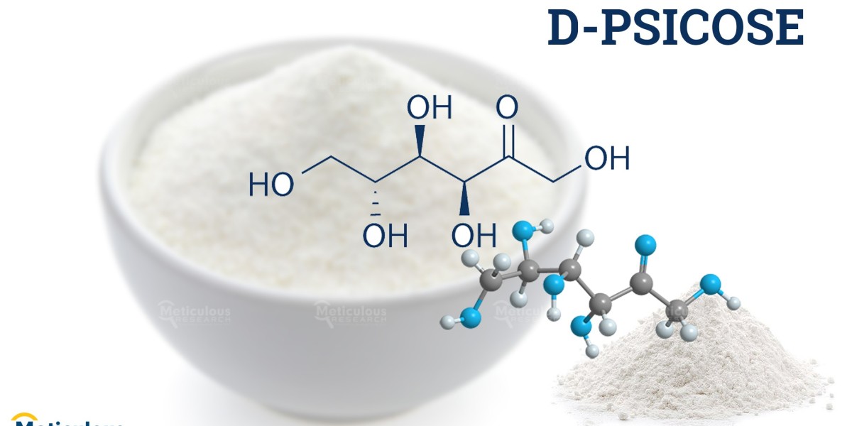 D-Psicose Market Worth $438.1 Million by 2029