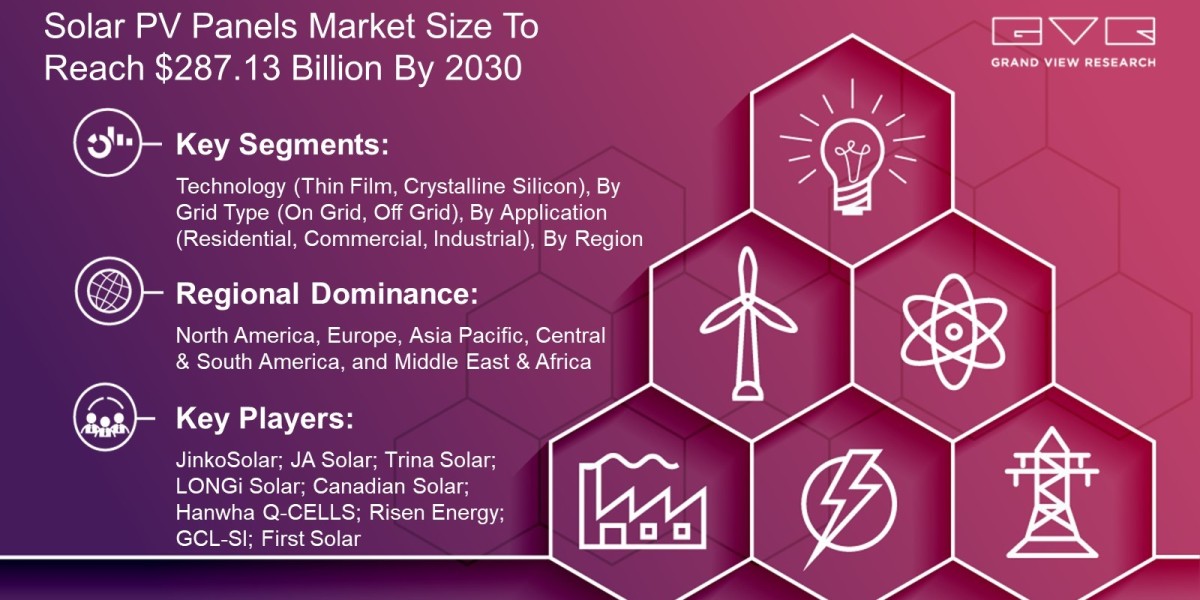 Solar PV Panels Market: Industry Demand, Analysis and Future Trends 2030