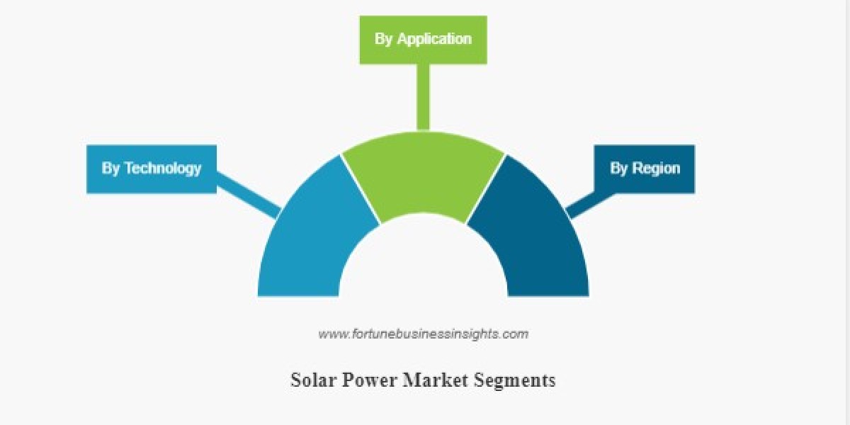 Solar Power Market Size to Increase at a CAGR Of 6.9% during 2023-2029