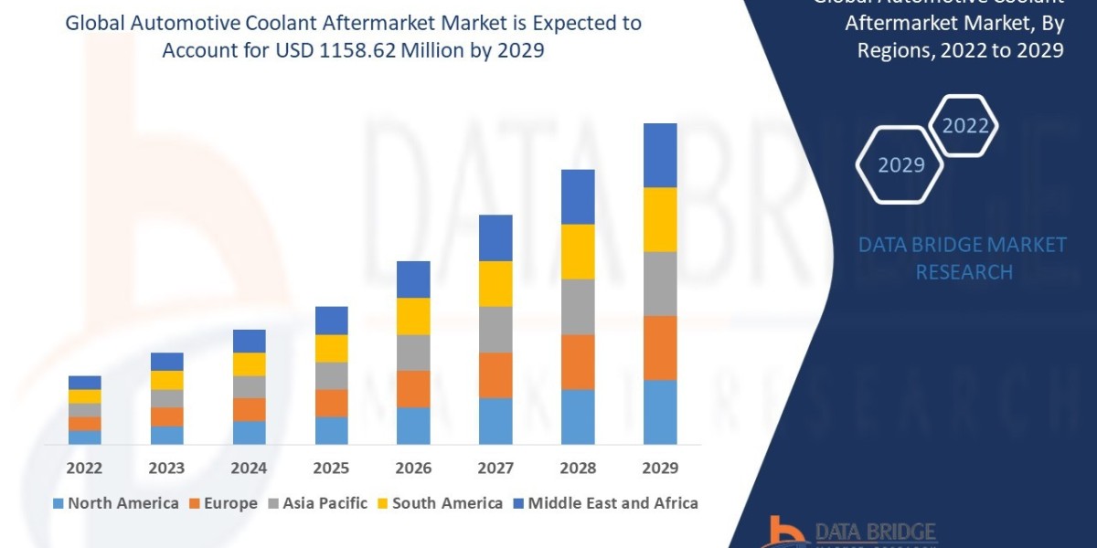 Automotive Coolant Aftermarket Market Trends, Demand, Opportunities and Forecast By 2029.