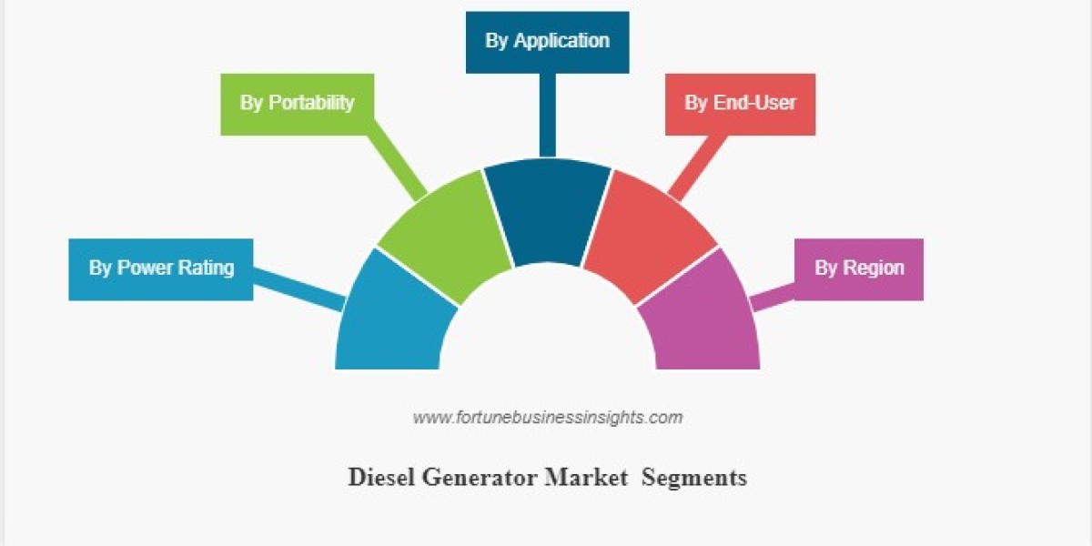 Diesel Generator Market Size to increase at a CAGR Of 5.5% during 2023-2029
