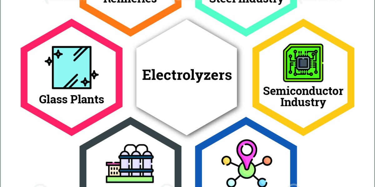 Electrolyzers Market Share, Growth, Industry Analysis - 2030