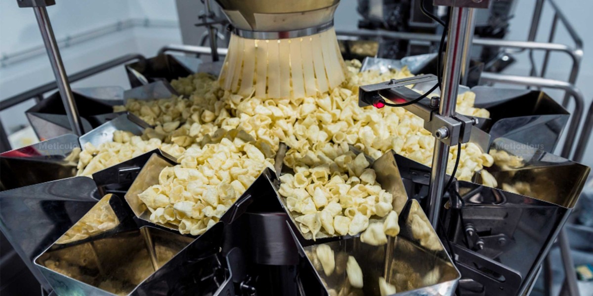 Snack Processing Equipment Market by Size, Share, Growth and Forecast