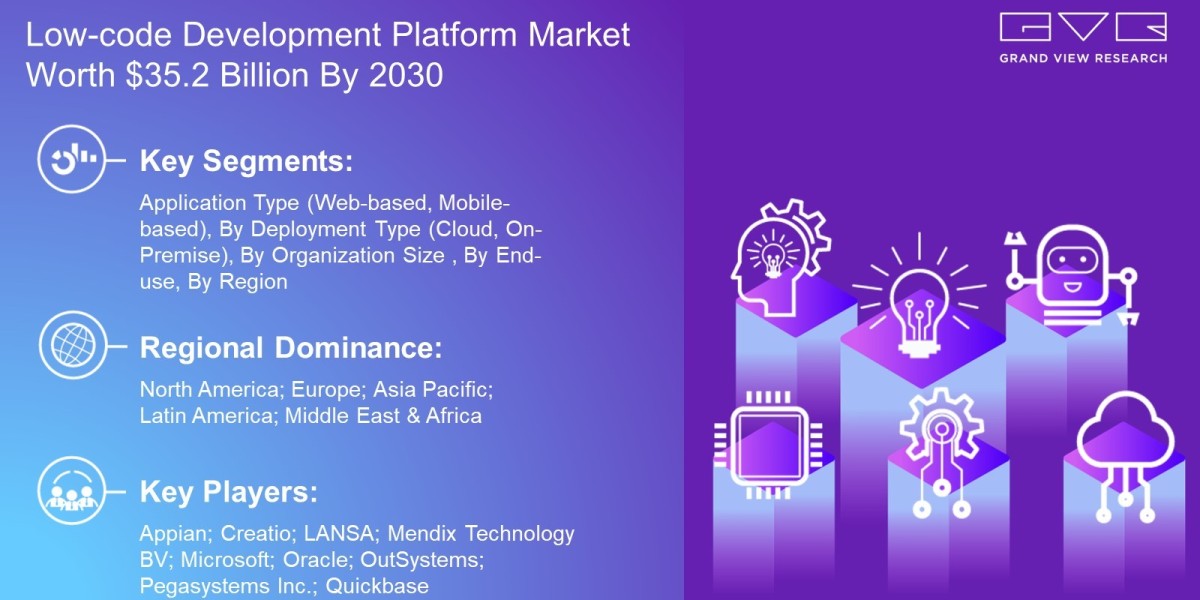 Low-code Development Platform Market: Industry Demand, Analysis and Future Trends 2030
