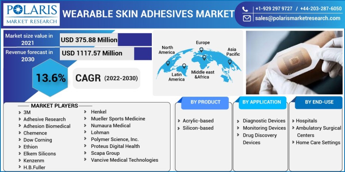 Wearable Skin Adhesives Market   Company Business Overview, Sales, Revenue and Recent Development 2032