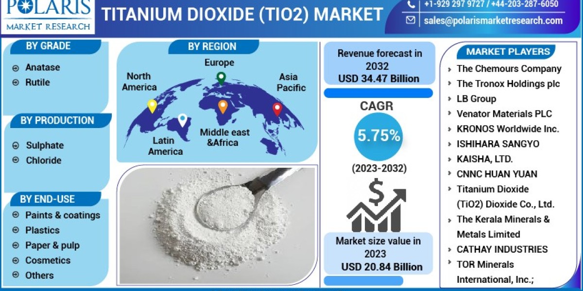 Titanium Dioxide (TiO2) Market   Company Business Overview, Sales, Revenue and Recent Development 2032