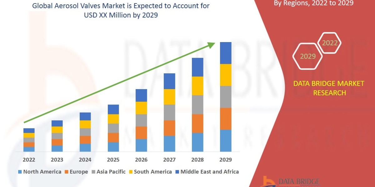 Aerosol Valves Market Size, Market Growth, Competitive Strategies, and Worldwide Demand