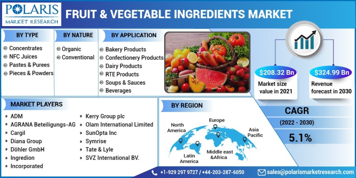 Fruit and Vegetable Processing Market 2023 With Top Key Players is worldwide by 2032