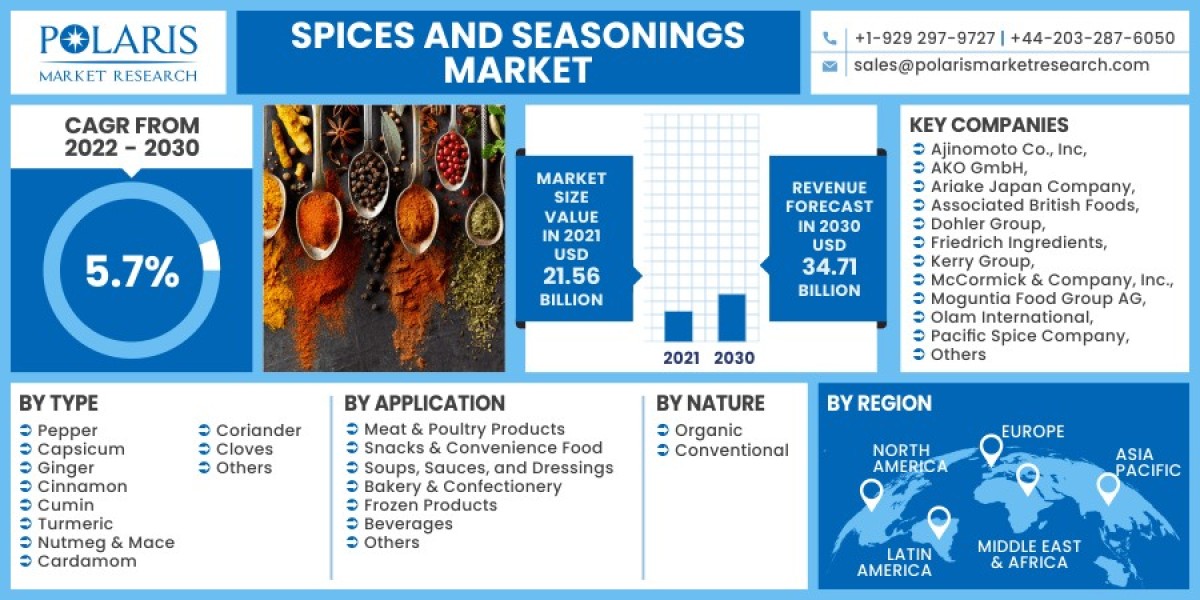 Spices And Seasonings Market Industry Trends Sustained Growth Through 2023-2032