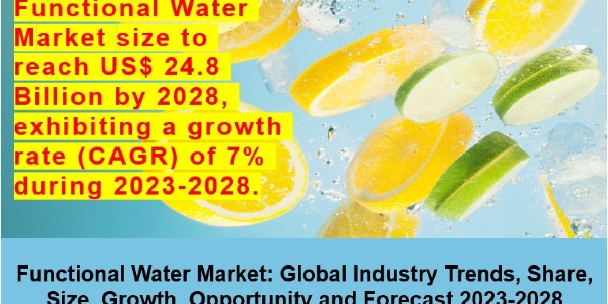 Functional Water Market 2023 | Size, Demand, Growth, Trends And Forecast 2028