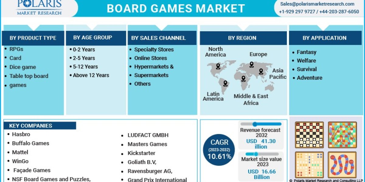 Technological Innovations Shaping the Future of Board Games Market 2023-2032
