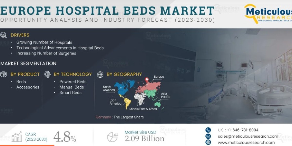 Health Services Systems in the European Economic Community : Hospital Beds Market
