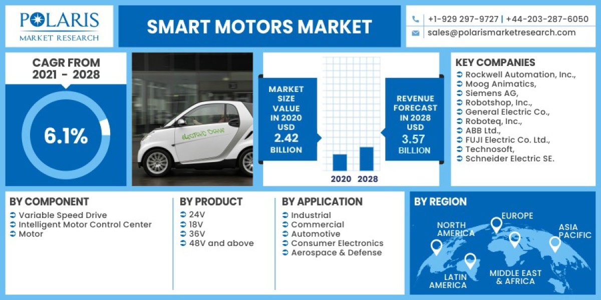 In-Depth Smart Motors Market Analysis: Strategies for Success 2023-2032