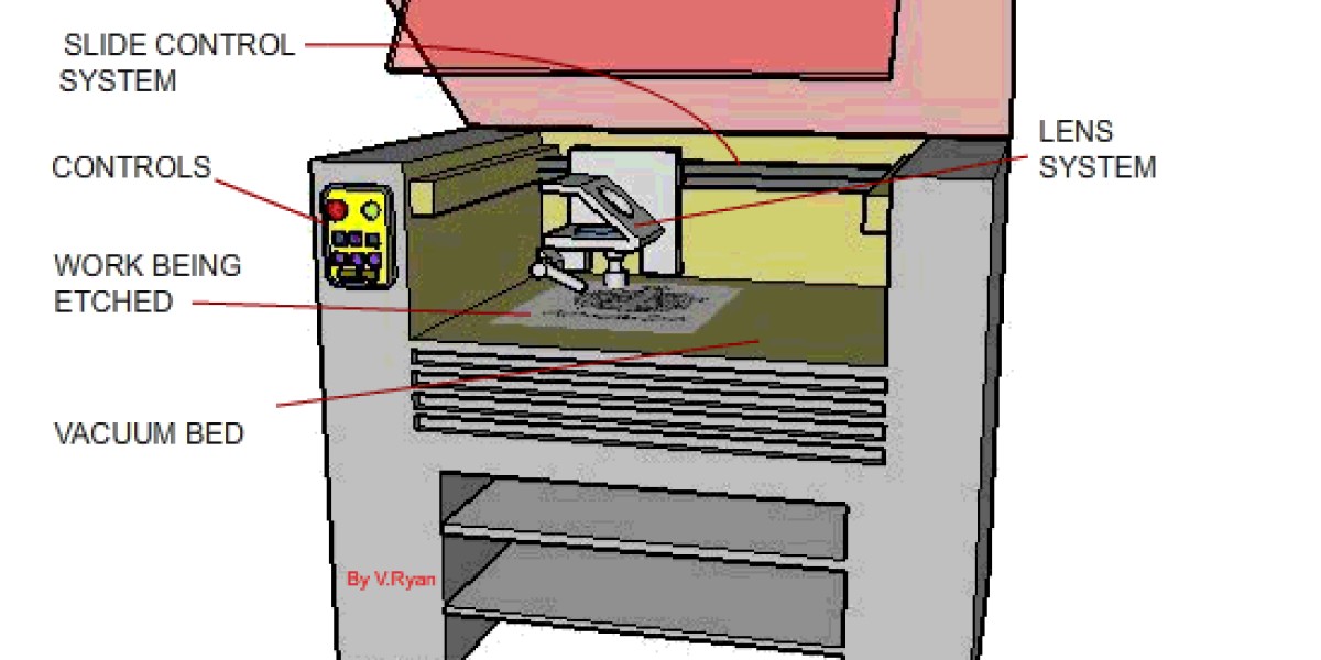 Laser cutting machines Market : Size, Share, Trends, Key Players, Growth, Analysis & Forecasts