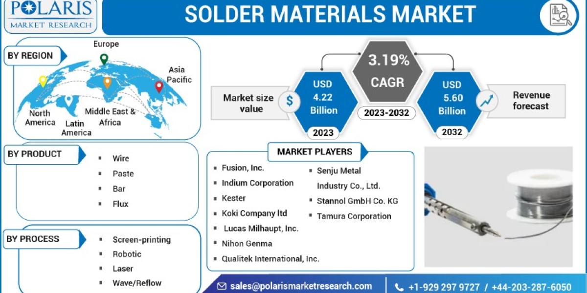 Solder Materials Market   Trends: Key Types' Market Analysis, Detail Outlook and forecast up to 2032