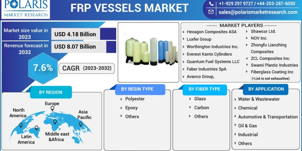 FRP Vessels Market   Company Business Overview, Sales, Revenue and Recent Development 2032