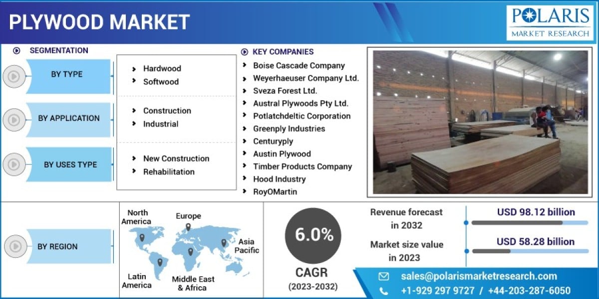 Unveiling the Astonishing Trends, Growth and Advantages of the Plywood Market