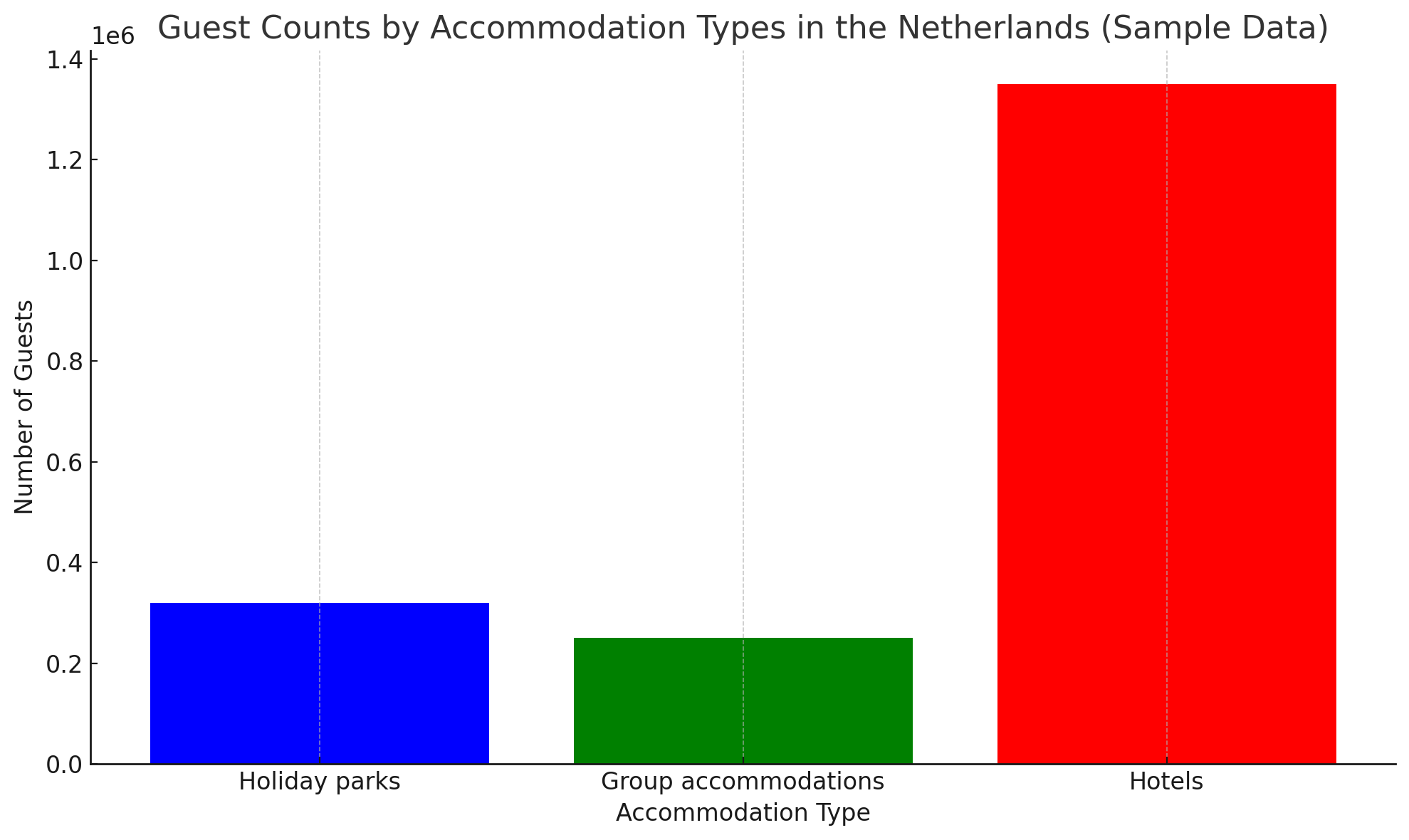 Netherlands Travel Guide{8 Key Figures}for Incredible Ultimate Accommodations To Transport