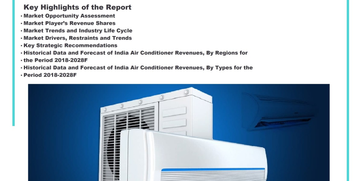 India Air Conditioner Market (2022-2028) | 6Wresearch