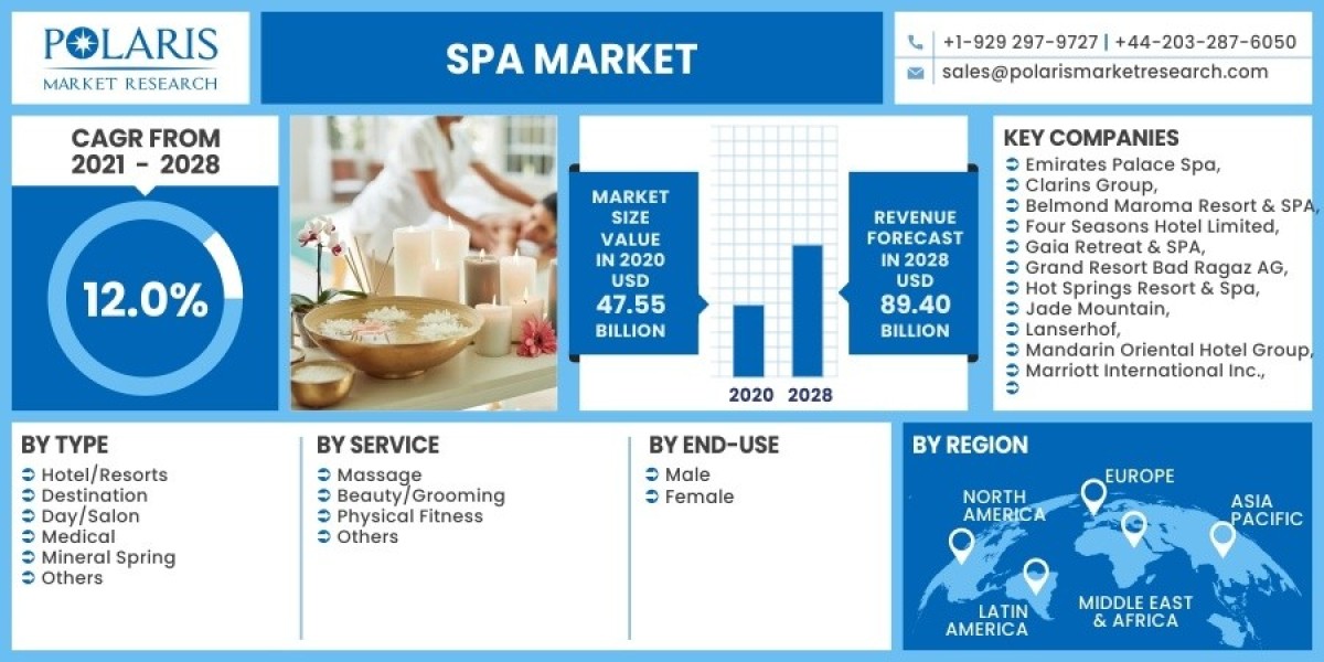 Spa Market Research: From Data Collection to Analysis 2023-2032