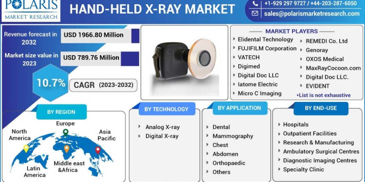 Hand-held X-ray Market How the Business Will Grow in 2032?