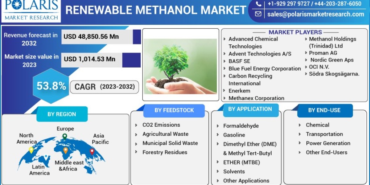 Renewable Methanol Market   Company Business Overview, Sales, Revenue and Recent Development 2032