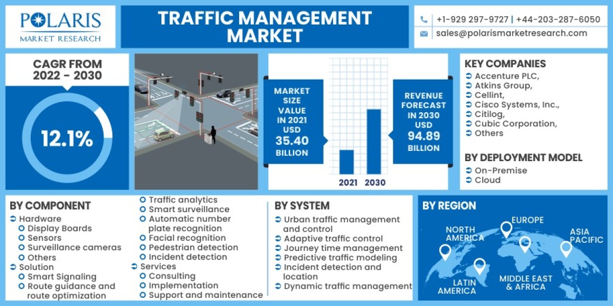 Traffic Management Market Sector Set for Incremental Growth Up to 2023-2032