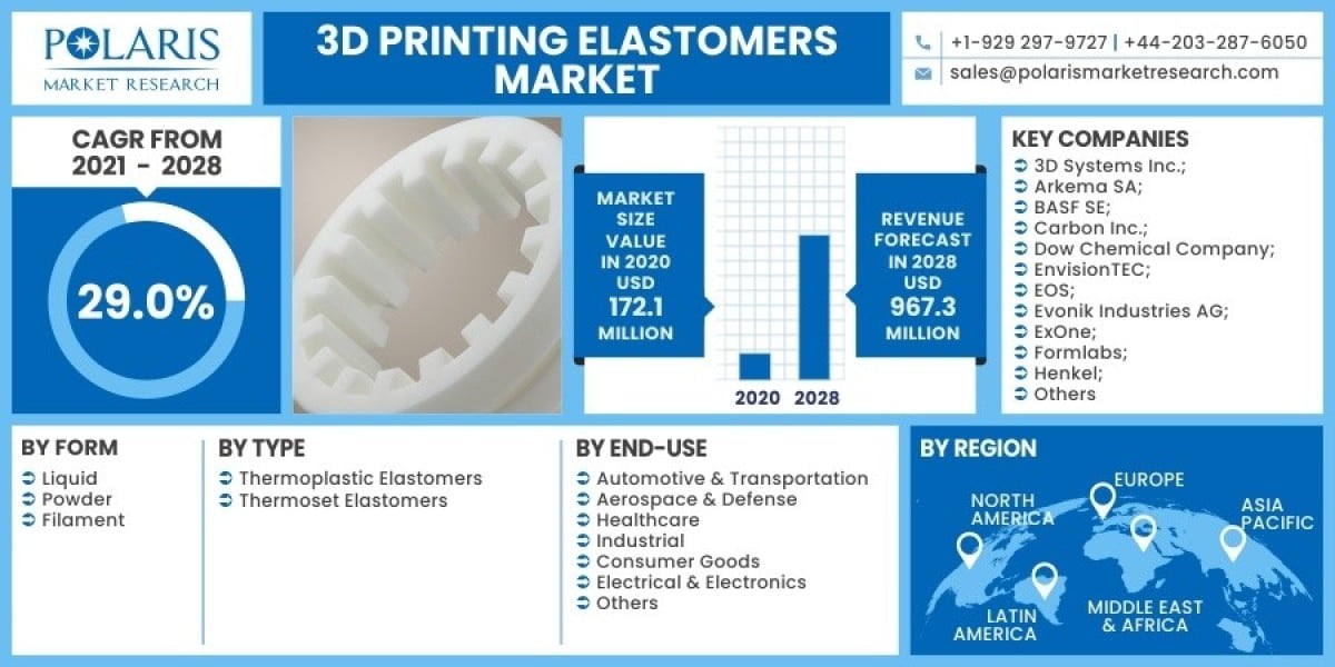 3D Printing Elastomers Market Intelligence Unleashed: Strategies for Competitive Advantage 2023-2032