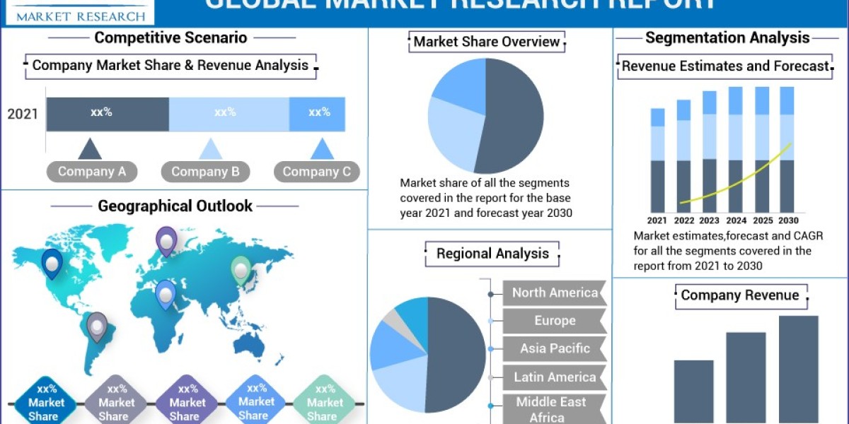 Security Orchestration Automation and Response (SOAR) Market Detailed Analysis of Current Scenario with Growth Forecasts