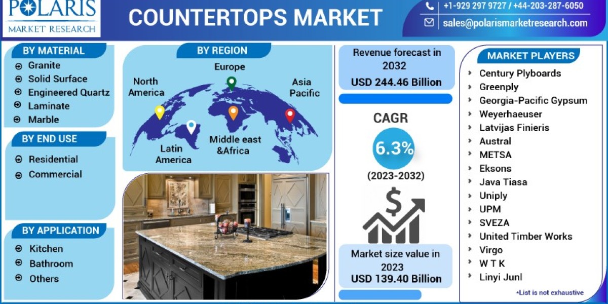 Countertops Market   Strategic Imperatives for Success and Rising Demand Till 2032