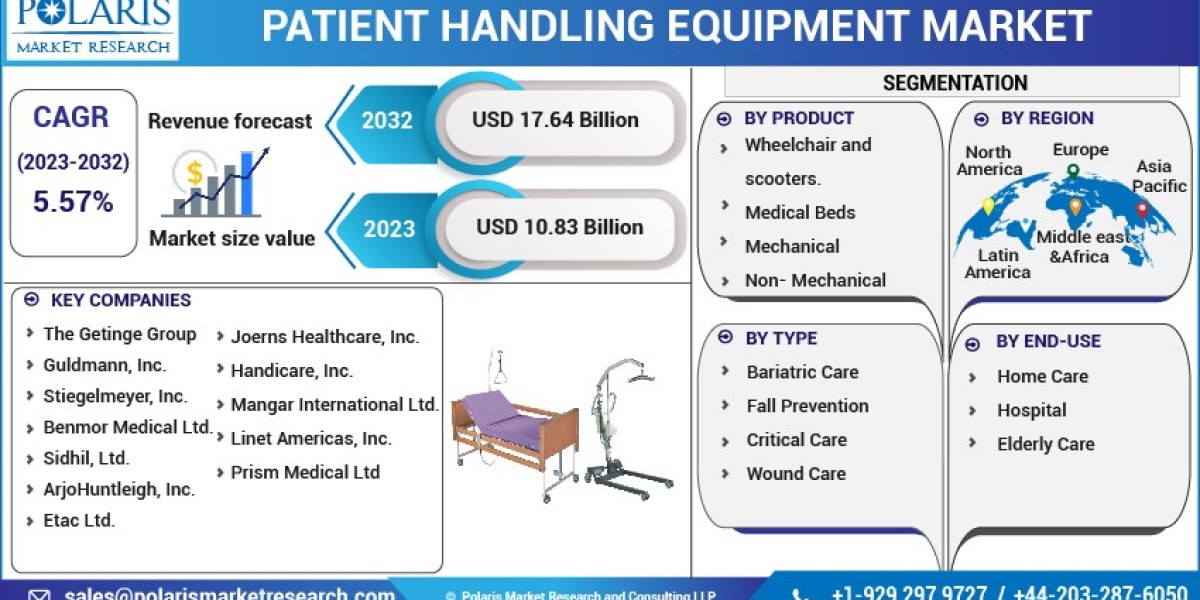 Patient Handling Equipment Market   Company Business Overview, Sales, Revenue and Recent Development 2032