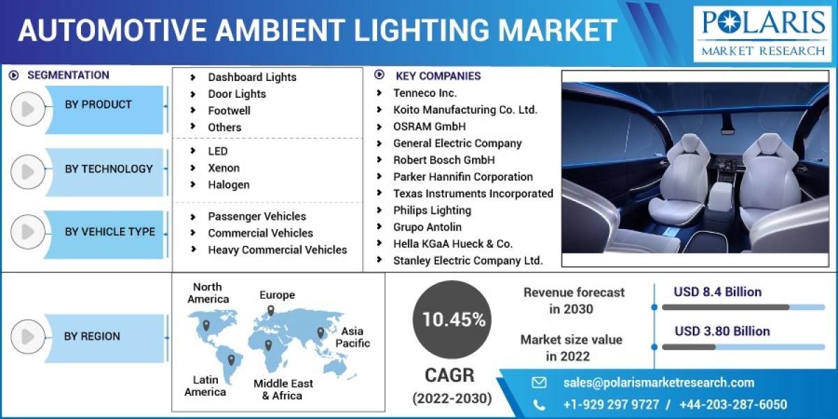 Automotive Ambient Lighting Market to Experience Steady Growth in The Future 2023-2032