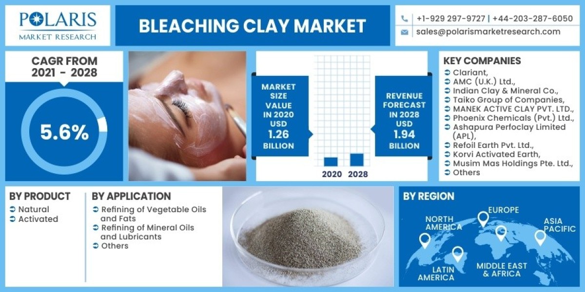 Bleaching Clay Market Share to witness steady rise in coming decade