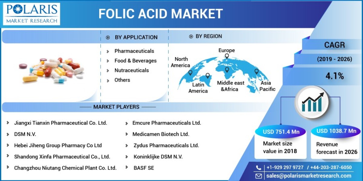 Folic Acid Market Import Export Scenario, Growing Trends and Forecast 2023-2032