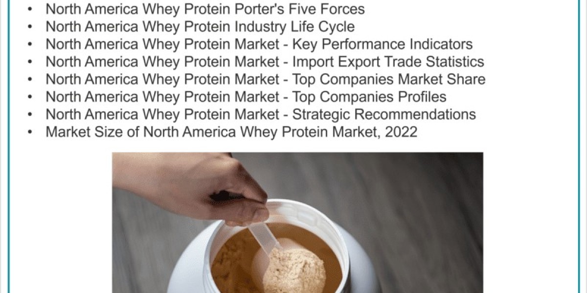 North America Whey Protein Market (2023-2029) Outlook | 6Wresearch