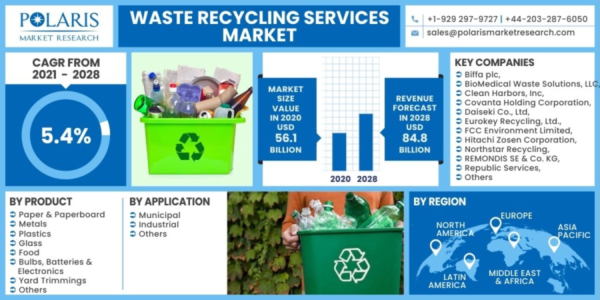 Waste Recycling Services Market Research Essentials: Tools and Techniques 2023-2032