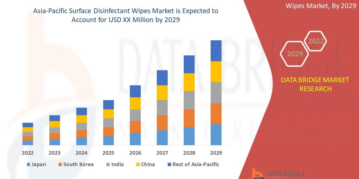 Asia-Pacific Surface Disinfectant Wipes Market size, Growth Prospects, Trends, Key Players, and Opportunities