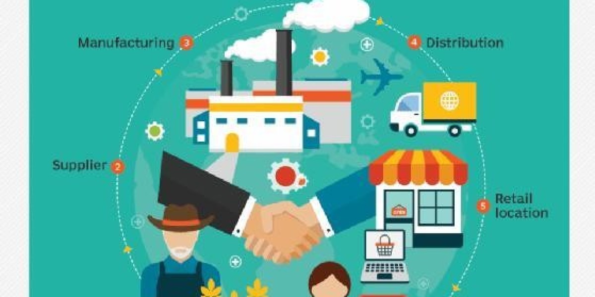 Japan Supply Chain Management Market Size, Share and Growth 2022 Forecast to 2032.