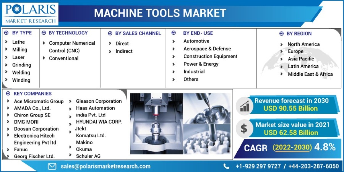 Machine Tools Market Research for Global Business: Cross-Cultural Insights