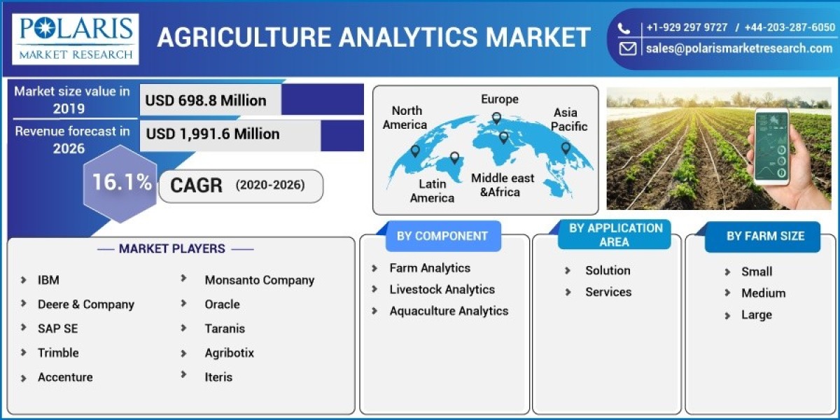 The Future of Agriculture Analytics Market Research: Emerging Technologies and Trends 2023-2032