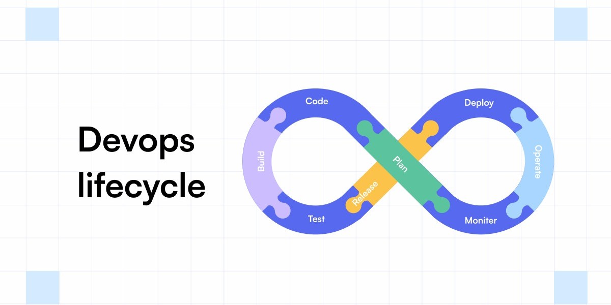 The Benefits of the DevOps Lifecycle