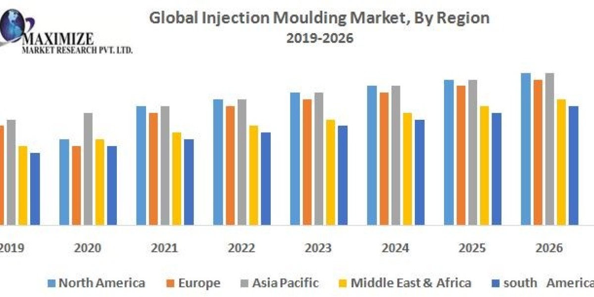 Injection Moulding Market: Innovations, Trends, and Industry Insights 2026.