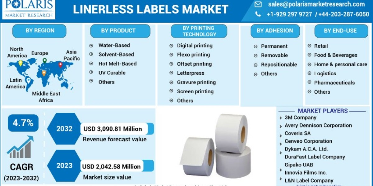 Linerless Labels Market   Strategic Imperatives for Success and Rising Demand Till 2032