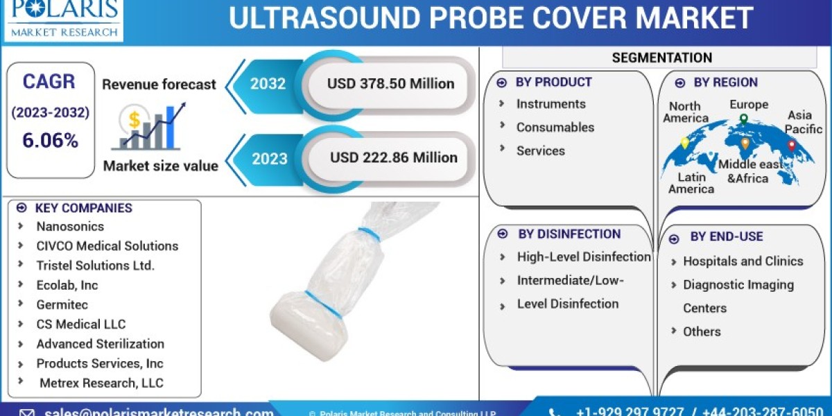Ultrasound Probe Cover Market   Company Business Overview, Sales, Revenue and Recent Development 2032