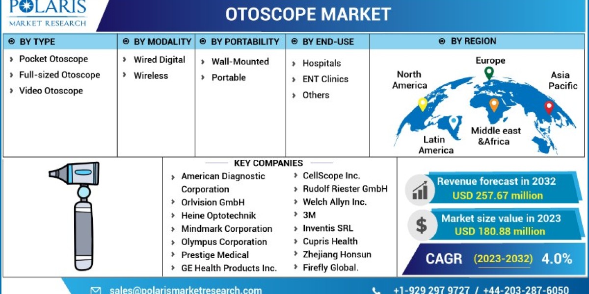 Otoscope Market   Company Business Overview, Sales, Revenue and Recent Development 2032