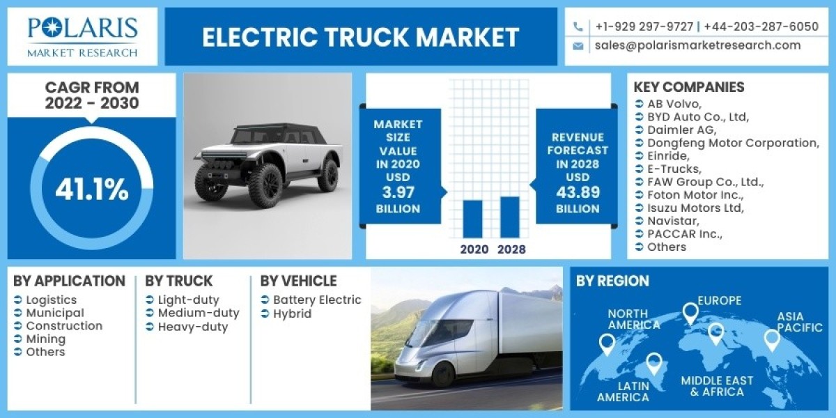 Electric Truck Market 2023 Hemand, Growth Opportunities and Expansion by 2032