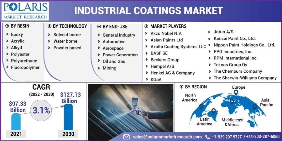 Industrial Coatings Market 2023 Trends, Top Industry Players and Future Trend and Outlook by 2032