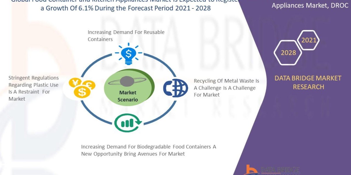 Food Container and Kitchen Appliances Market Exceed Valuation of CAGR of 6.1%  by 2028