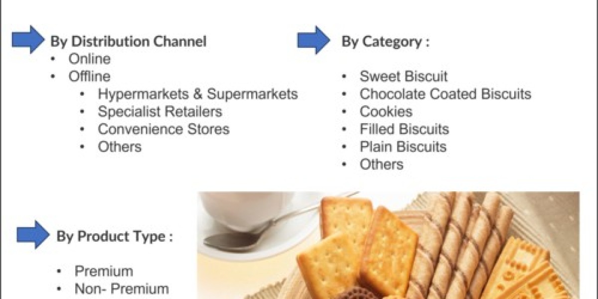 India Biscuit Market Outlook (2021-2027) | 6Wresearch